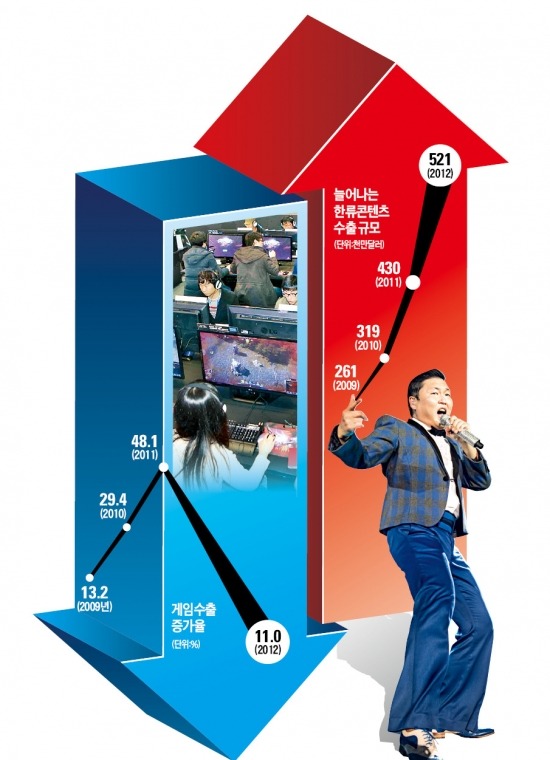 [창간50-한경 연중기획] 맨땅헤딩 '강남스타일' 날고…정부 육성 '녹색산업' 기고