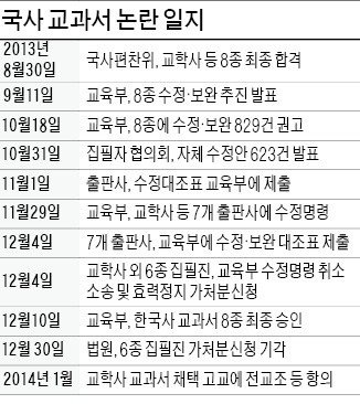 교학사 교과서 '철회 압력'…13개교 취소