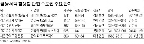 하나로 합친 공공 모기지 "올해 내집 마련할까"