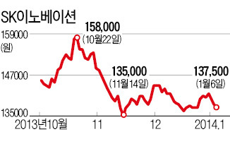 "유가 떨어져야 정유株 오른다"