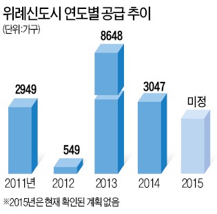 '분양불패' 위례신도시…2014년도 청약경쟁 '박 터진다'