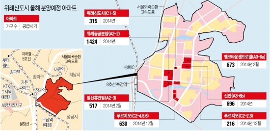 '분양불패' 위례신도시…2014년도 청약경쟁 '박 터진다'