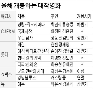 '명량' '해적'…100억~200억 대작 영화 쏟아진다