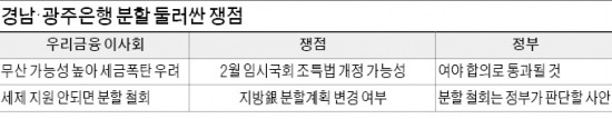 "稅지원 국회 통과 안되면 경남·광주은행 분할 철회" 우리금융 이사회, 분할계획 변경