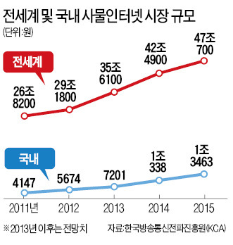 "잘 자"하면 TV 꺼지고…스마트워치로 차량 제어하고