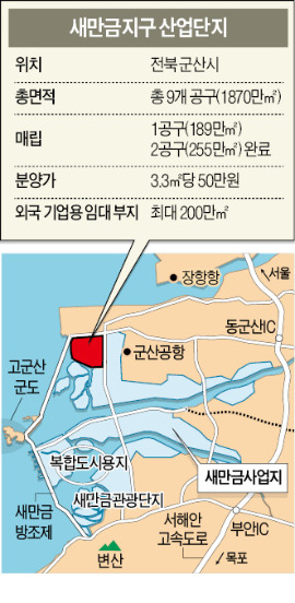 썰렁한 새만금…여의도 크기 부지에 외국기업 달랑 2곳 유치