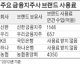 신한銀,1350억 추징금 안내도 된다