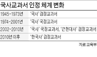 "교학사 한국사 교과서 번복에 외압 있었다"