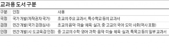 "교학사 한국사 교과서 번복에 외압 있었다"