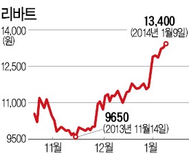 건설 불황에도…가구株, 소리없는 질주