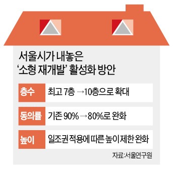 서울시 "뉴타운 대신 소규모 재개발 지원"