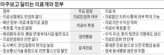 의료계 "11일 파업 출정식"…또 번지는 '민영화' 논란