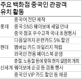 신세계百, 中쇼핑객 잡기 나선다