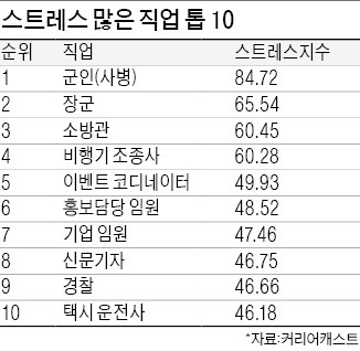 군인·신문기자·홍보담당 임원·조종사…이들의 공통점은?