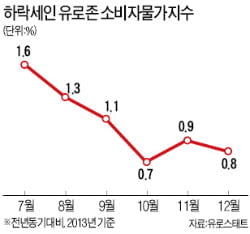 [Focus] 한국 경제 '엔저 비상'…수출경쟁력 '급브레이크'