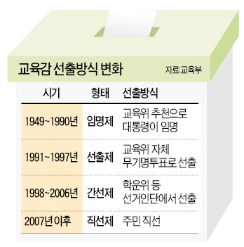 [맞짱 토론] 교육감 직선제 폐지해야 하나