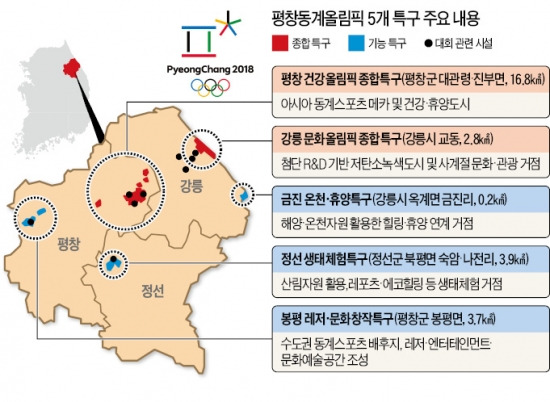 [평창 동계올림픽 지원] 세금 감면…인·허가 원스톱 서비스…