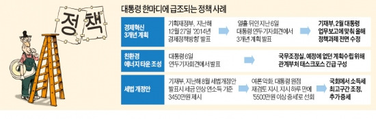 "알지도 못한 경제혁신 계획 내달까지 내놓으라니"…관련부처 볼멘소리