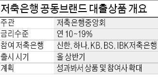 은행 계열 '신한·하나·KB·BS·IBK' 등 5개 저축銀, 年10%대 '공동브랜드 대출' 상반기 판매