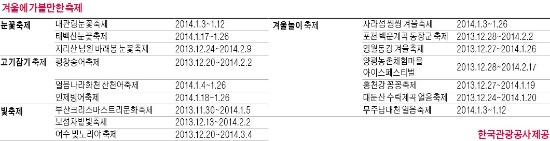 설에 즐기는 테마파크 이벤트