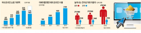 "아마존 한국 진출 땐 생존 위기 내몰릴 것"