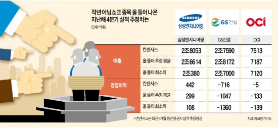 어닝쇼크株  과거를 '묻고' 가고 싶은데…증권사들은  과거를 '묻고' 가겠다네