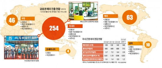 [금융한류 이제부터다] "2100조원 동남아 금융영토 개척"…은행들 잇따라 출사표