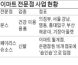 이마트, 전문점 출점 재개