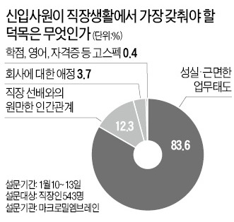 [金과장 & 李대리] 우리 땐 참 잘했는데…"요즘 신입 스펙만 화려"