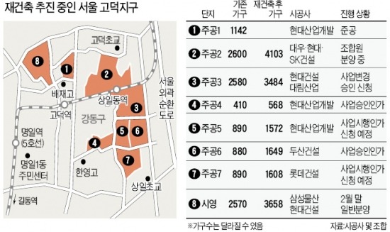 '매머드급 재건축' 고덕지구 움직인다