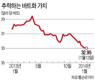 '방콕 셧다운' 시위 돌입…골병 드는 태국 경제