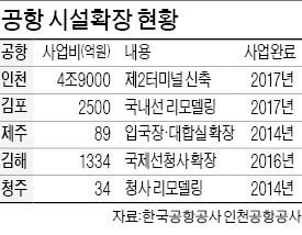 공항은 지금 확장 공사중