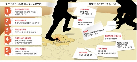 성급한 M&A·무리한 사업확장…'쓴맛' 봤지만 두번 울지 않으리