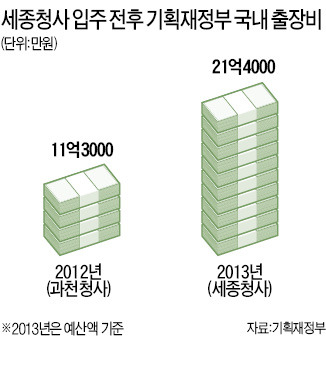 아파트 방 한칸 月 20만원…안방은 10만원 추가