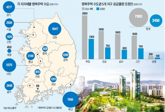 행복주택, 서울선 '님비'에 고전…지방선 '러브콜'