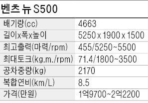 [시승기] 벤츠 뉴 S500, 아름다운 내·외관…가속주행·핸들링  민첩