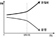 [한경 Junior TESAT] 환율변동