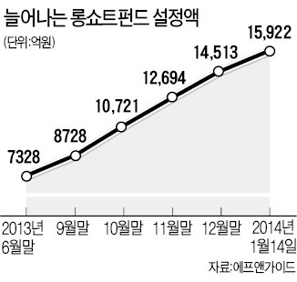 별에서 왔나…업황 죽쒀도 오르는 '외계株'