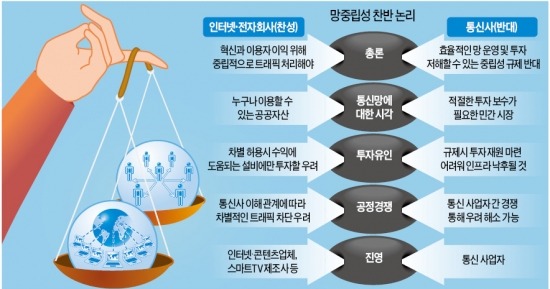 통신사 vs 카톡·스마트TV '망 중립성' 또 논란