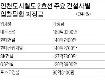 연초부터 불어닥친 '입찰담합 조사 쓰나미'