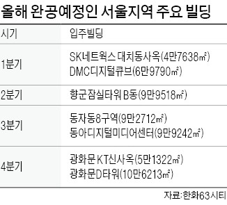 2014년 서울 도심 대형빌딩 13곳 준공