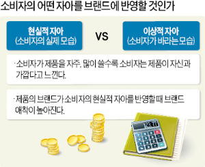 '나이키+' 소비자끼리 제품 경험 입소문…브랜드 파워 커졌다