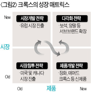 디자인 다양화·가격혁명…세계를 강타한 유니클로 플리스의 비밀