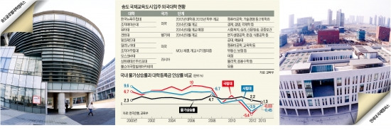 대학 "등록금 규제, 해도 너무해"…정부 "이미 충분히 비싸다"