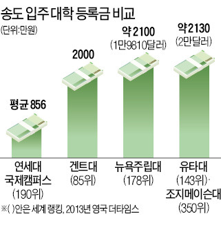 외국대학 모실 수 있다면…이중삼중 특혜