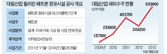 [건설한류, 연 수주 1000억弗 시대 열자] 시공만 뛰어난 '반쪽 강자'…설계·기획력 키워야 '세계 제패'