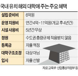 길 하나 사이에…등록금 900만 vs 2100만원