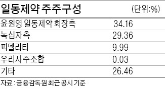 녹십자, 일동제약 적대적 M&A