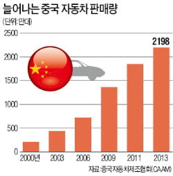 [Global Issue] 폭발하는 中 자동차시장…2013년 2198만대 팔려 '세계 1위'