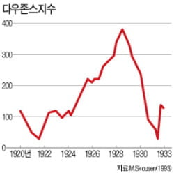 [경제사상사 여행] "소득세는 저축·자본축적에 적대적 제도"…소비세 최초 주장